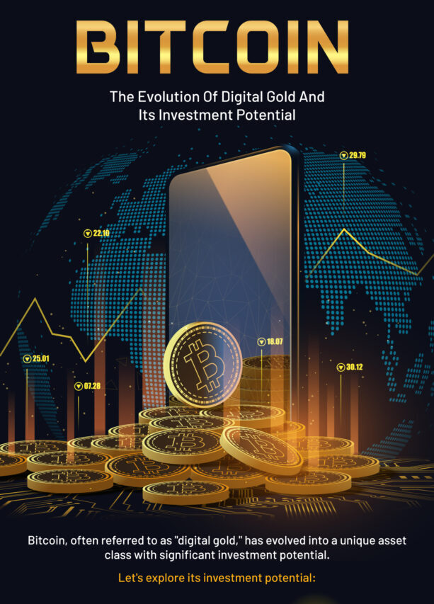 kenson Investments | Bitcoin: The Evolution of Digital Gold and Its Investment Potential - An Infographic