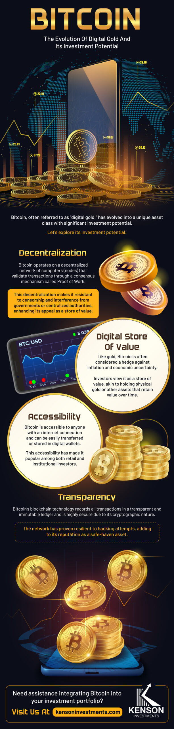 kenson Investments | Bitcoin: The Evolution of Digital Gold and Its Investment Potential - An Infographic