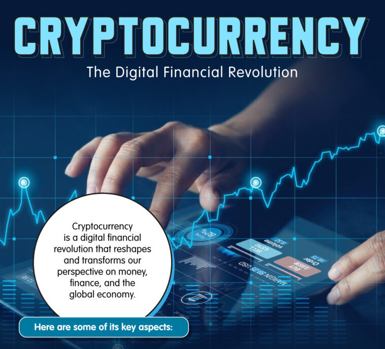 kenson Investments | Cryptocurrency: The Digital Financial Revolution - An Infographic