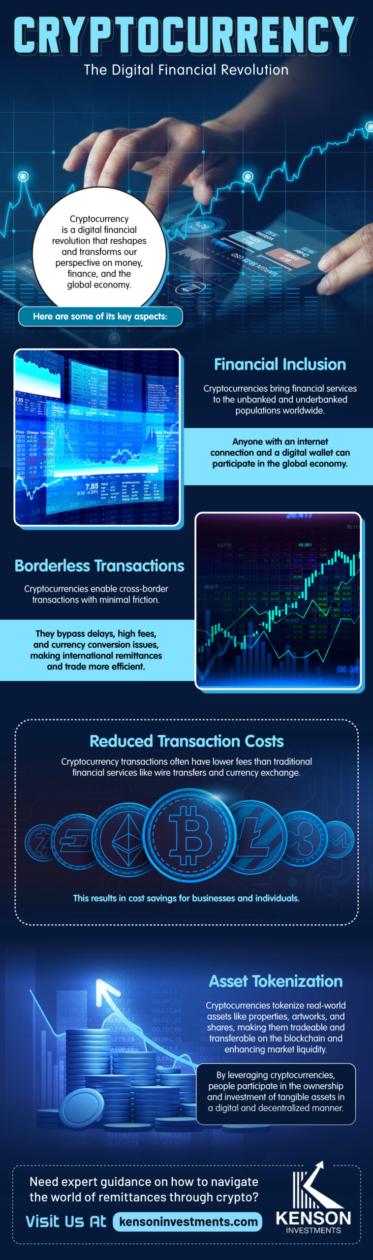 kenson Investments | Cryptocurrency: The Digital Financial Revolution - An Infographic