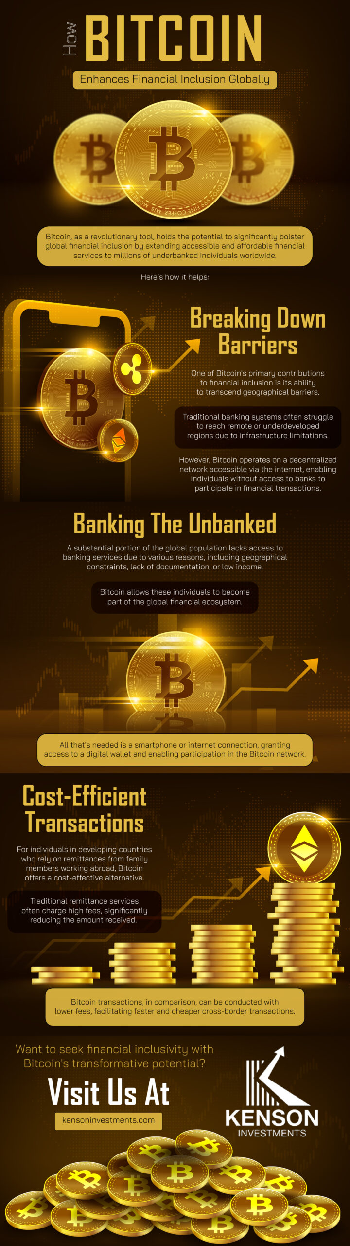 kenson Investments | How Bitcoin Enhances Financial Inclusion Globally: An Infographic