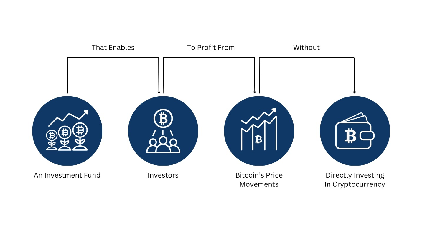 A flowchart