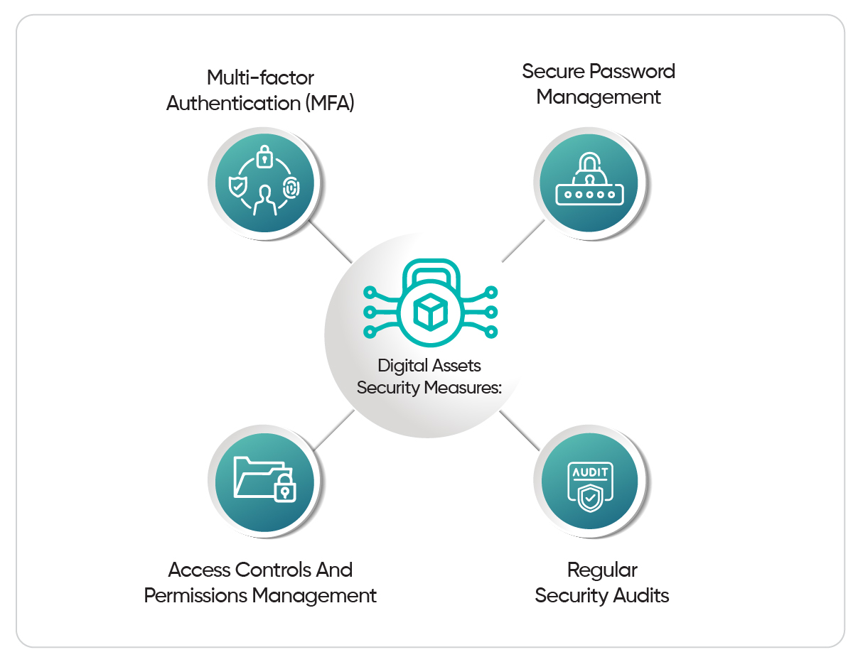 kenson Investments | Ensuring Security in Digital Asset Trading: Best Practices