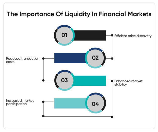 liquidity