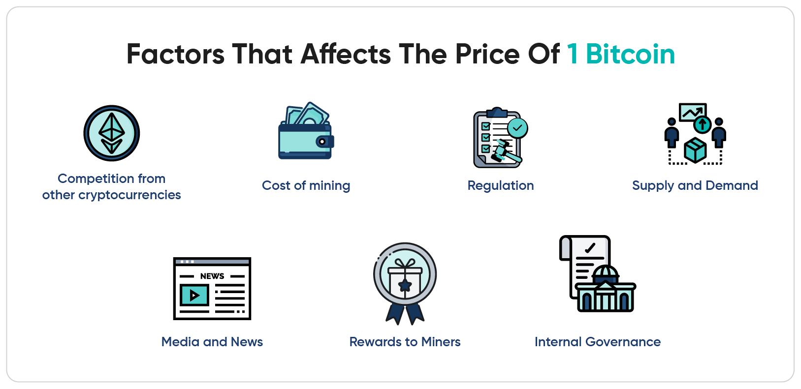 factors affecting cryptocurrency prices