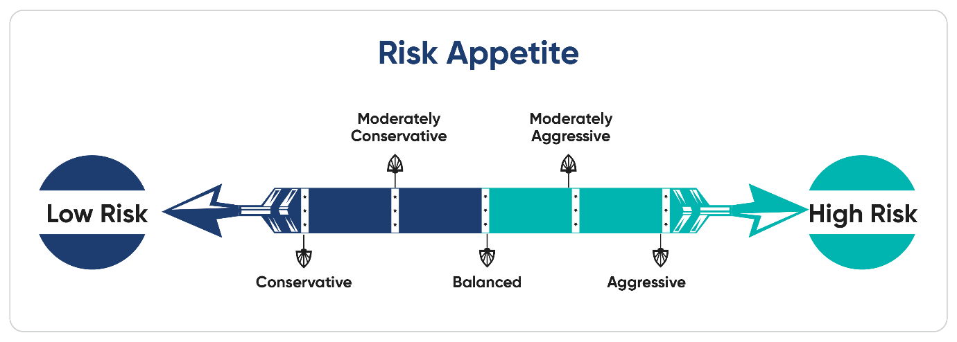  security-risk-chart