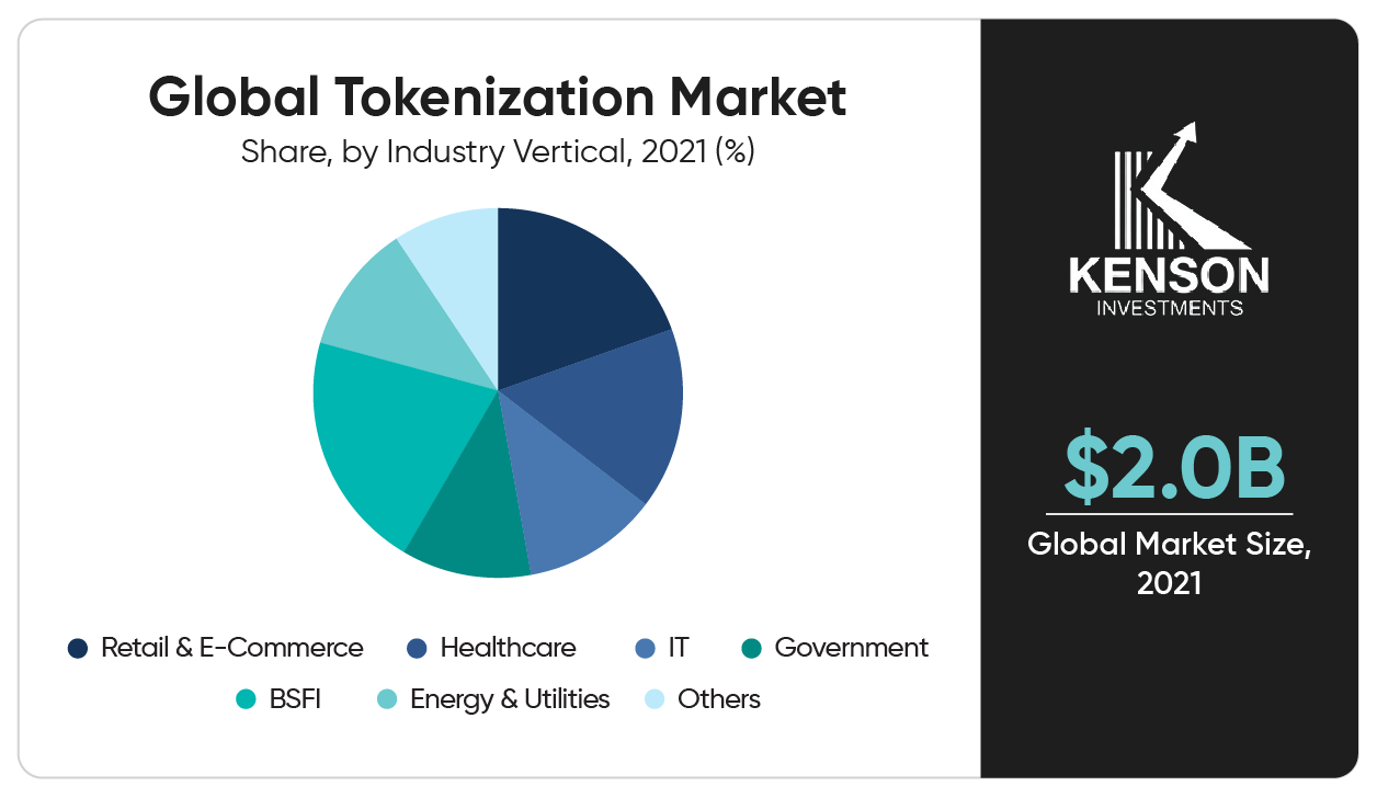 A pie chart about tokenization.