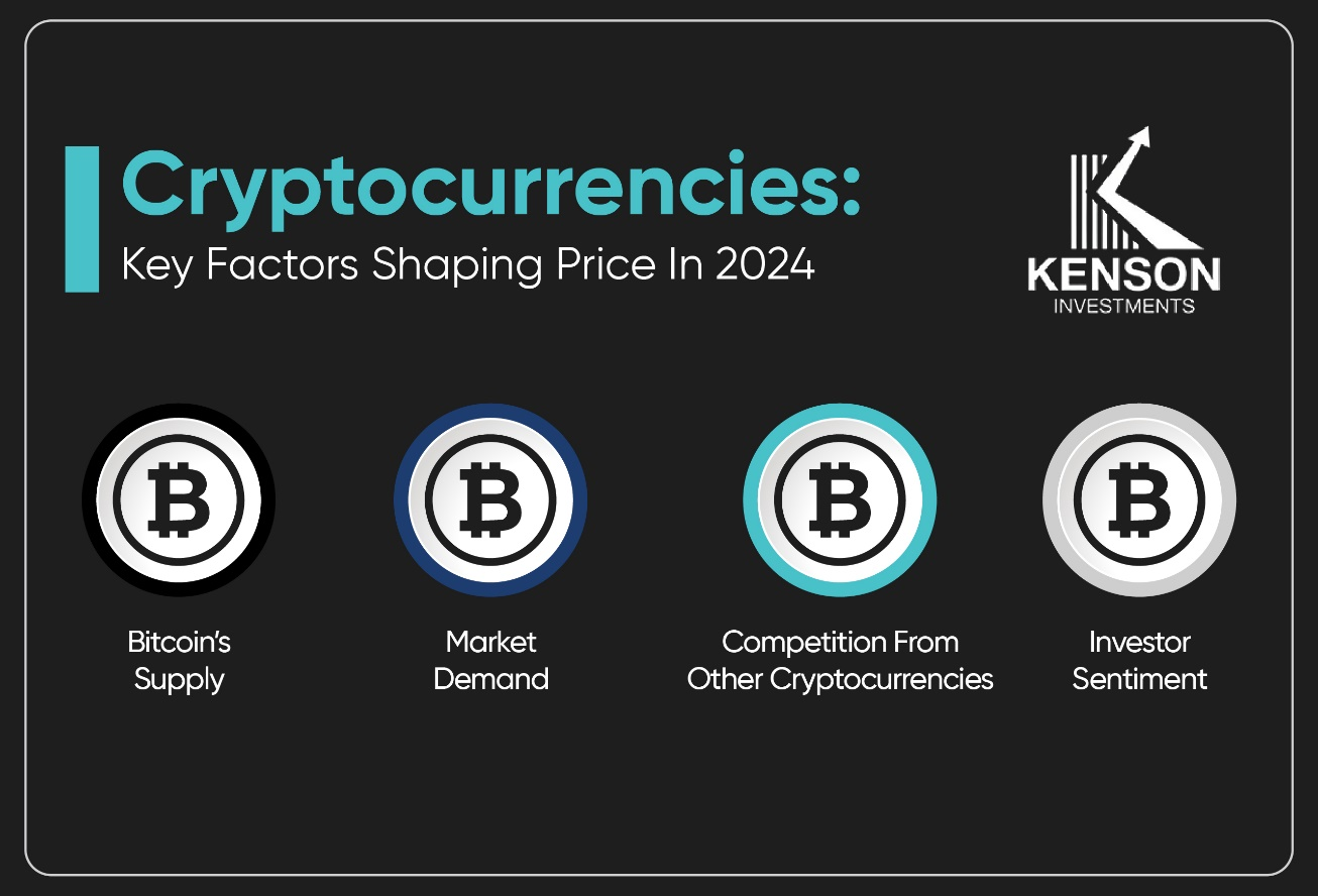 key factors affecting cryptocurrency price