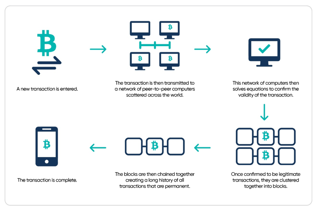 The Invisible Chain: Unveiling the Power of Blockchain Technology ...