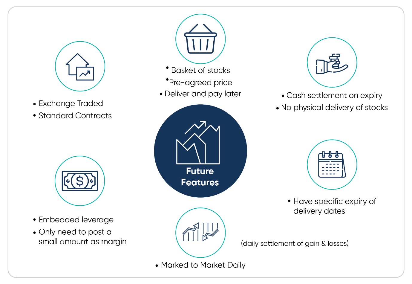 types of features in future options