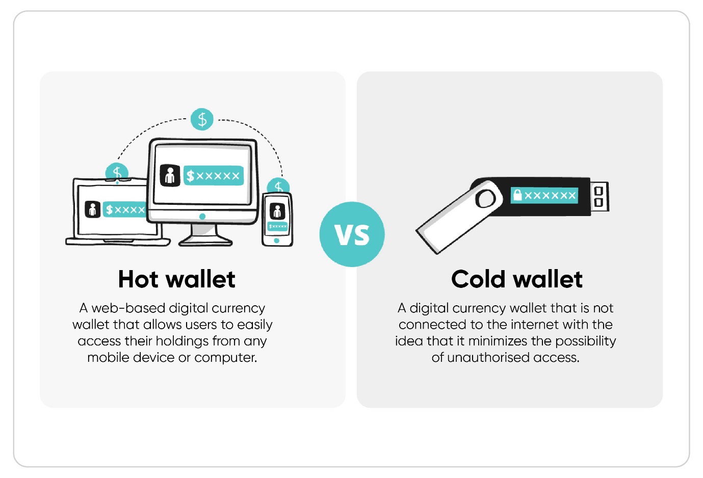 hot vs cold wallet illustration