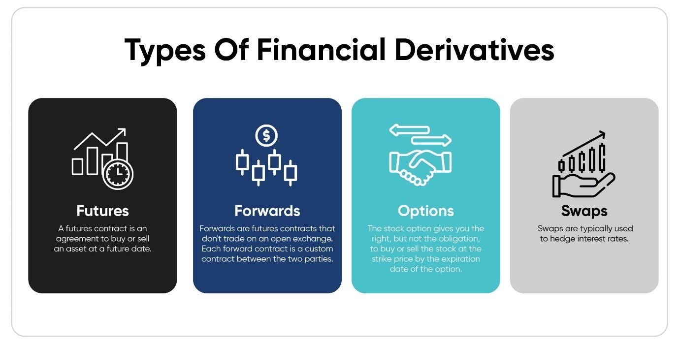 info graphic for financial derivatives