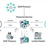 Illustration of how DeFi protocol works