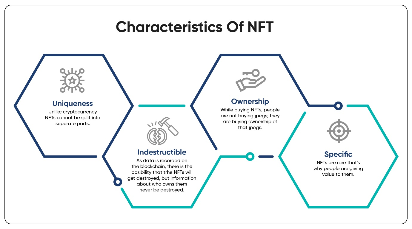 infographic of NFT characteristics