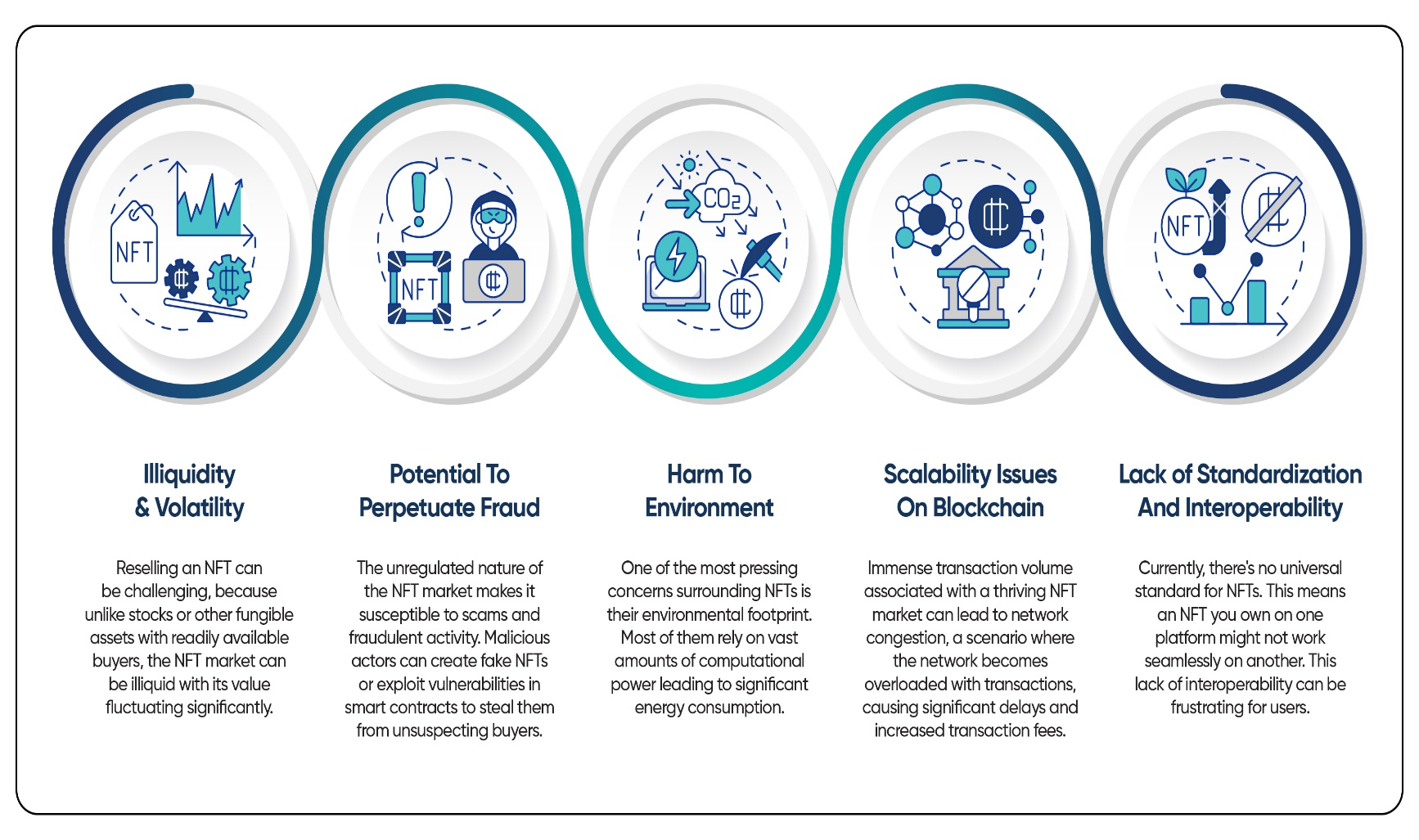 NFT drawbacks and limitation info-graphic