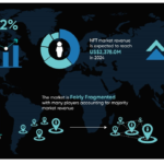 NFT market growth infographic