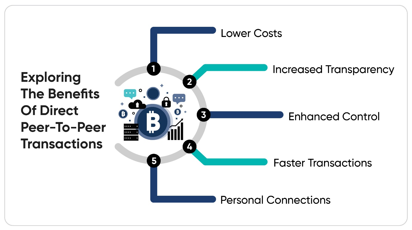 Info-graphic of P2P transaction benefits