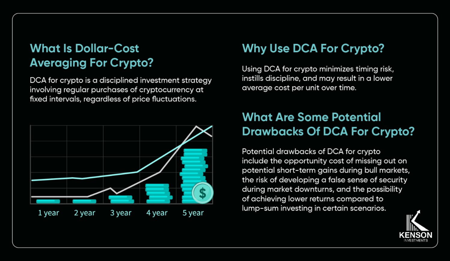 DCA for crypto