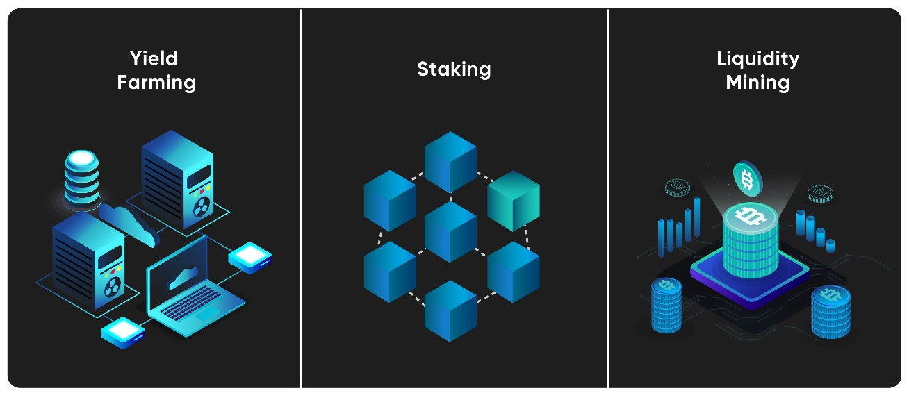 the difference between staking, yield farming, and liquidity mining 