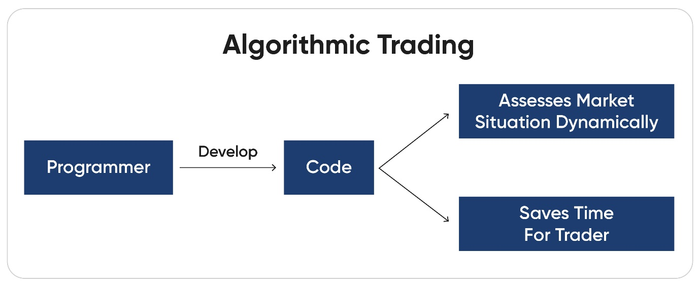  understanding algorithm trading