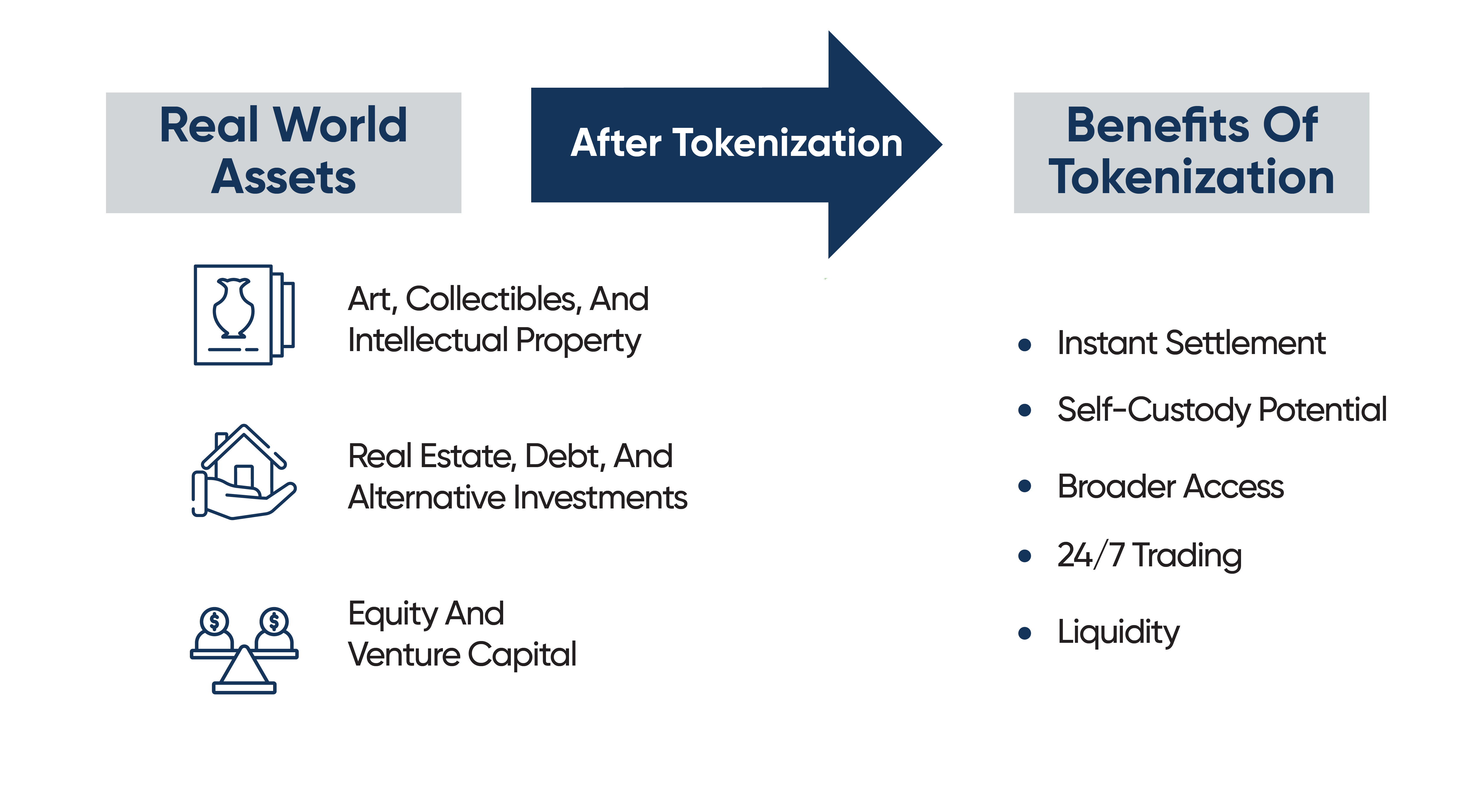 kenson Investments | How to Tokenize Real-World Assets: A Step-by-Step Guide