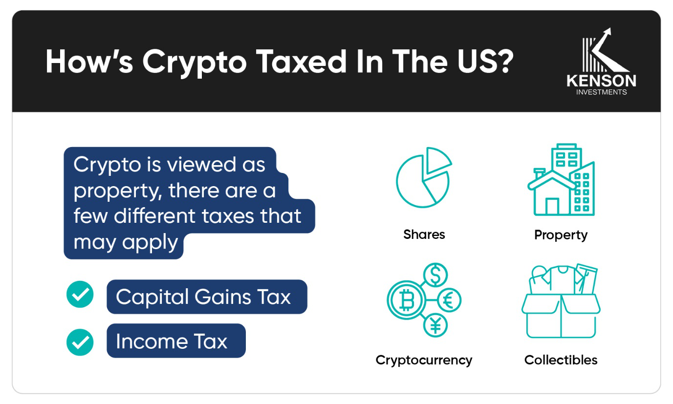 main events that generate a crypto tax obligation