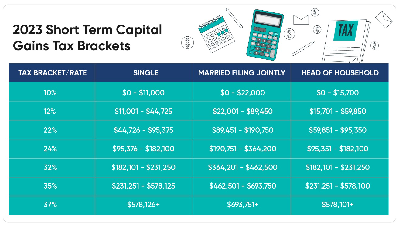 Tax brackets chart for 2023-2024