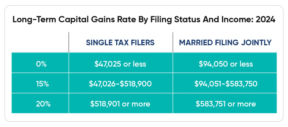 Tax brackets chart for 2023-2024