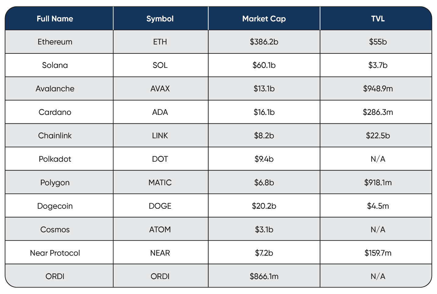 A sheet of Altcoins