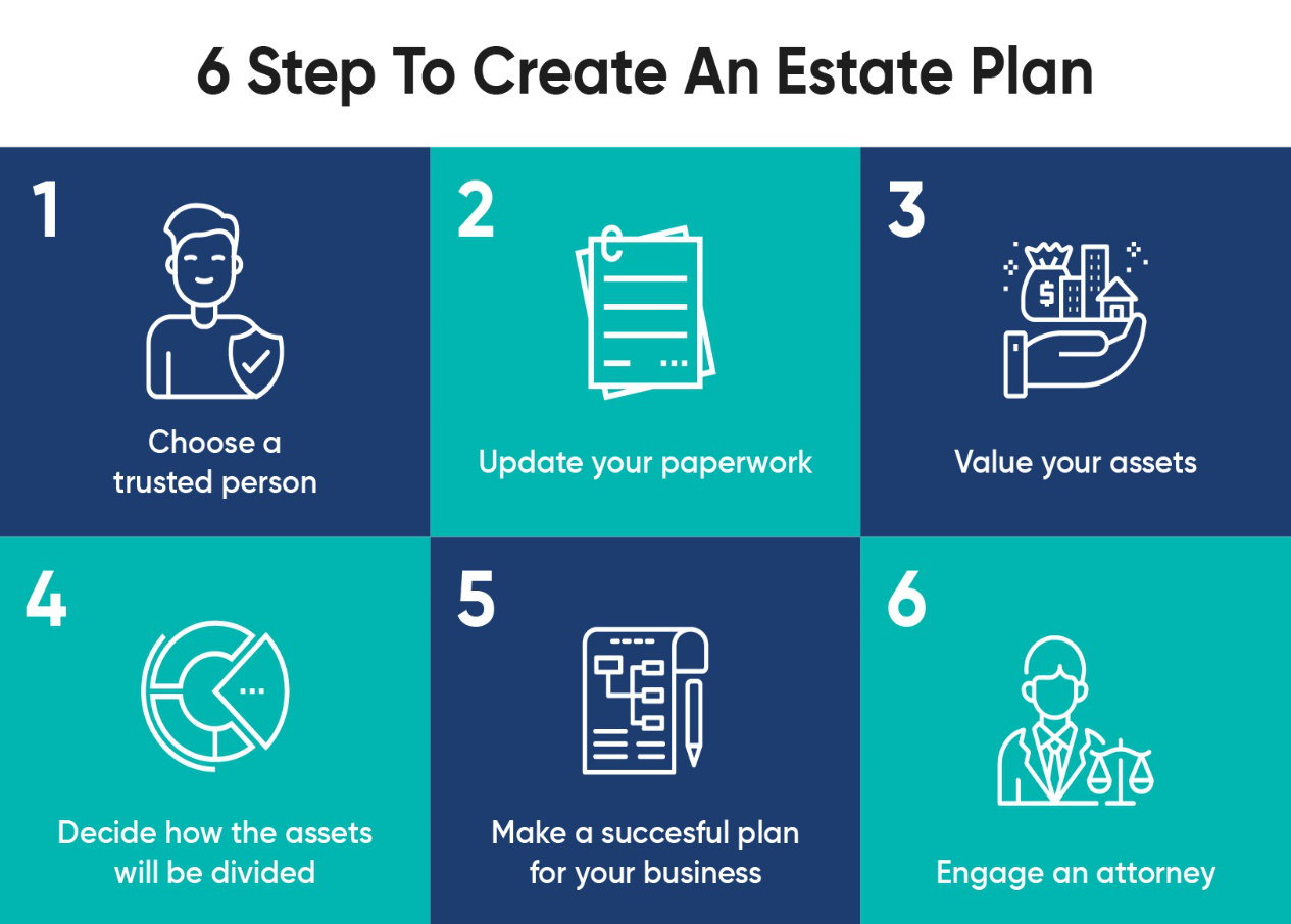 Basic steps to create an estate plan for crypto