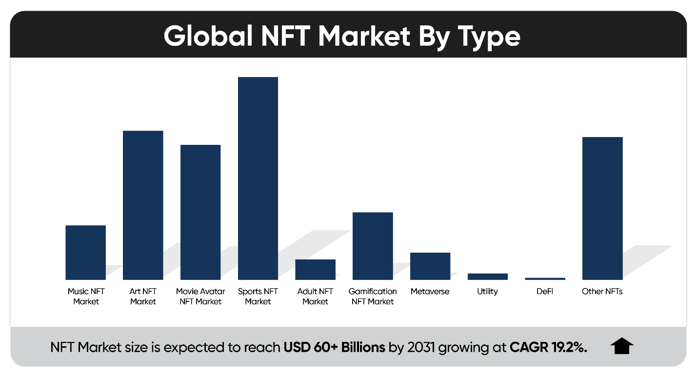 NFT market type classification.