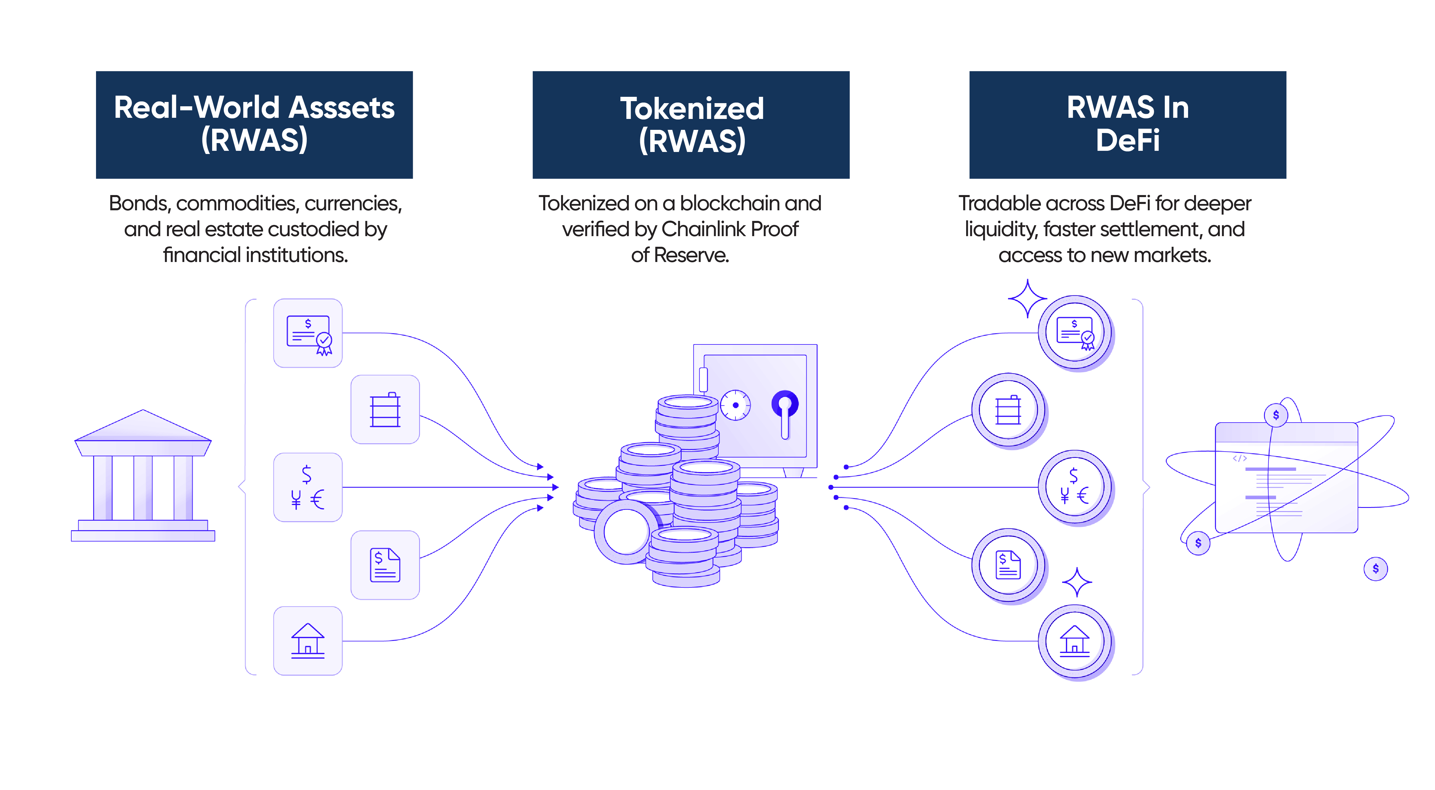 Infographic of tokenizing real-world assets 