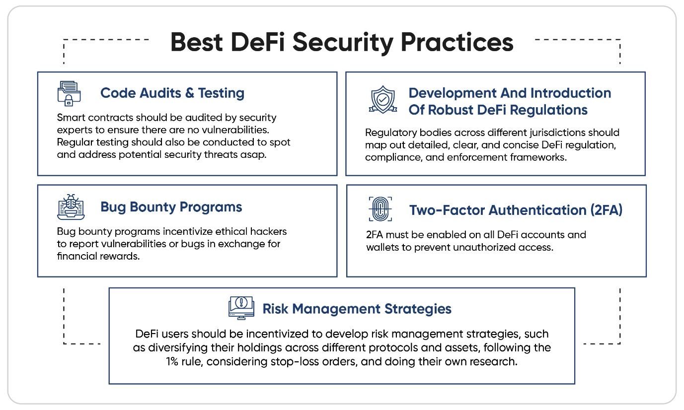 info graphic for the best DeFi security practices