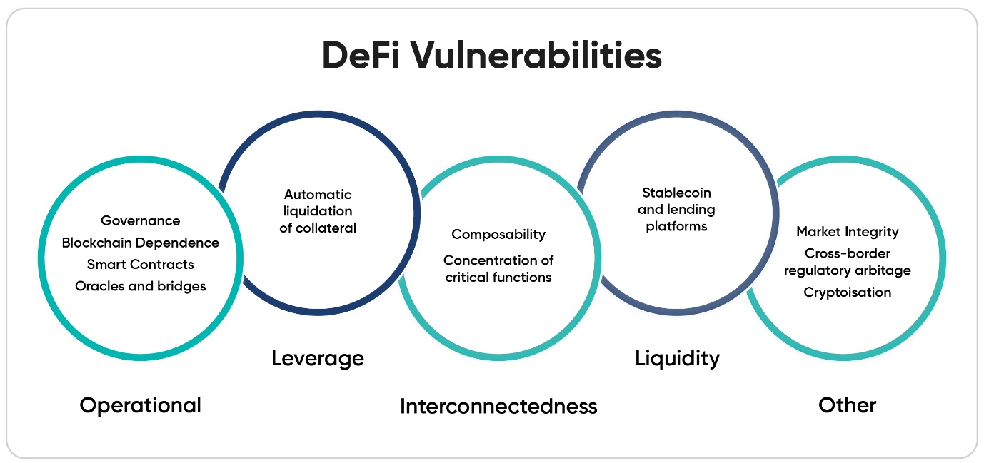 DeFi vulnerabilities