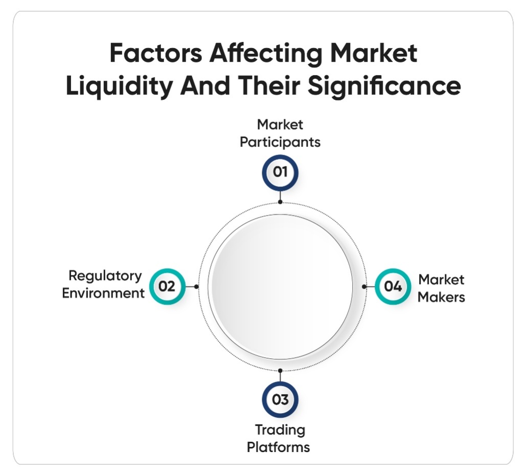 Infographic of factors impacting liquidity in the RWA market