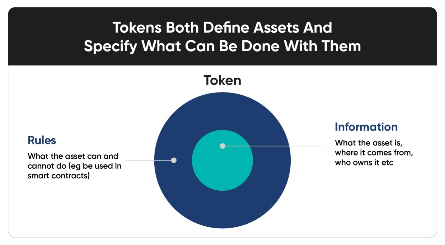 Rules and information of token.