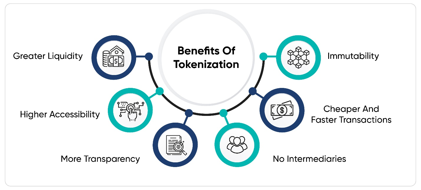 Tokenization’s benefits.