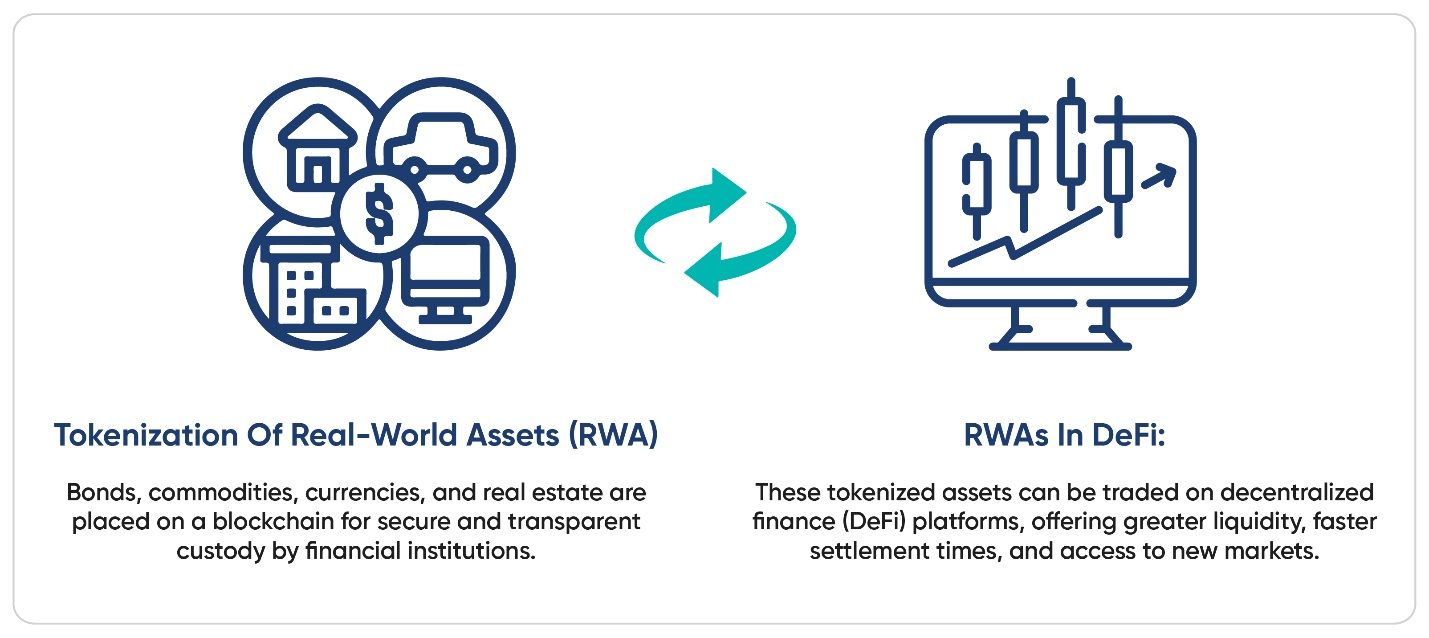 Tokenization’s process.