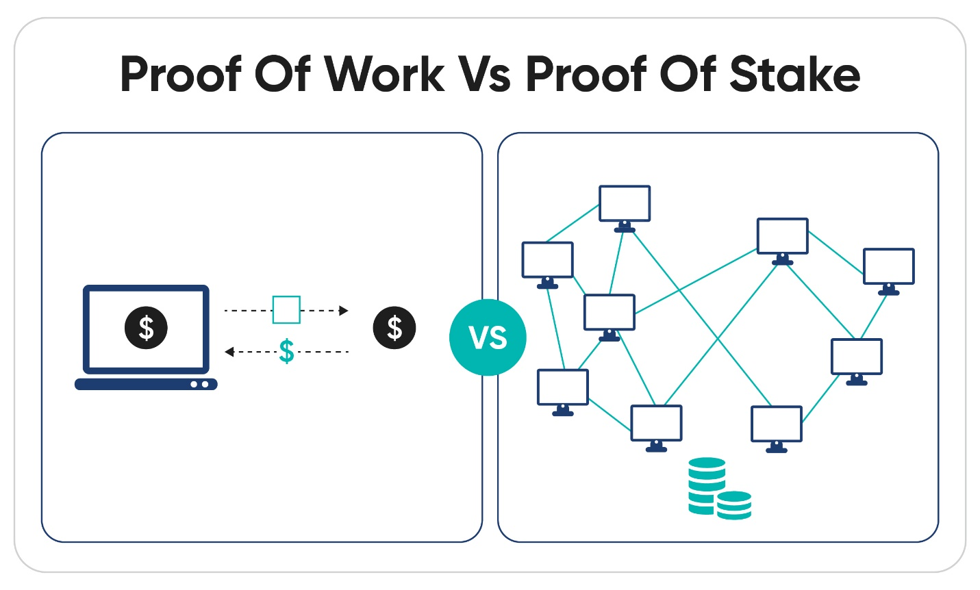 Comparison between PoW vs PoS.