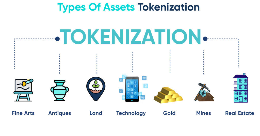 Understanding The Difference: Real-World Asset Tokens Vs. Traditional ...