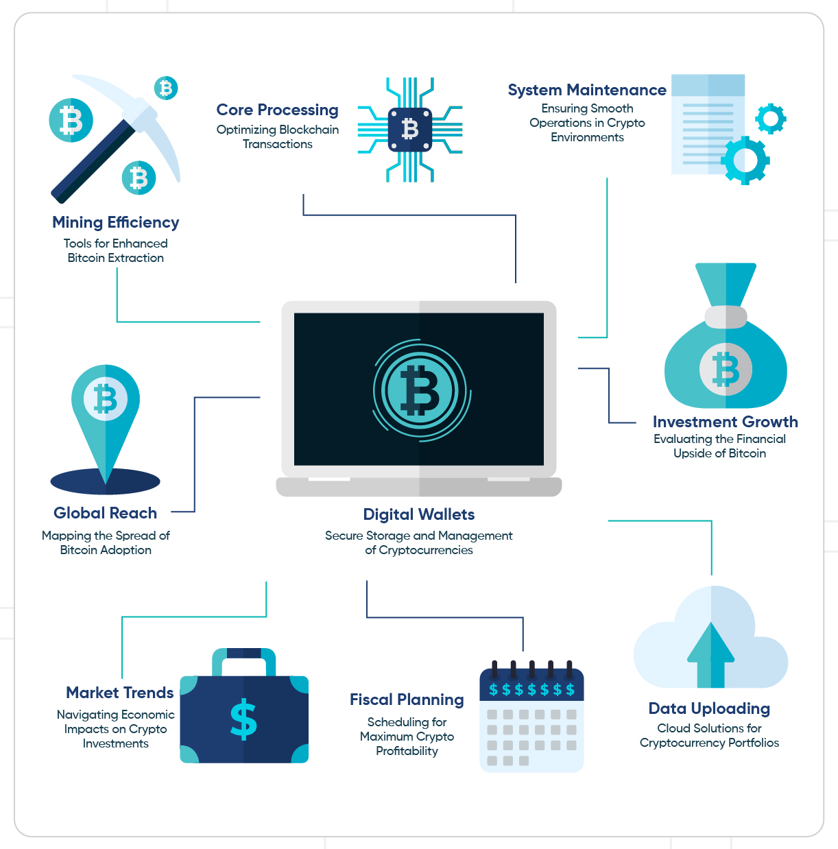 blockchain infographic