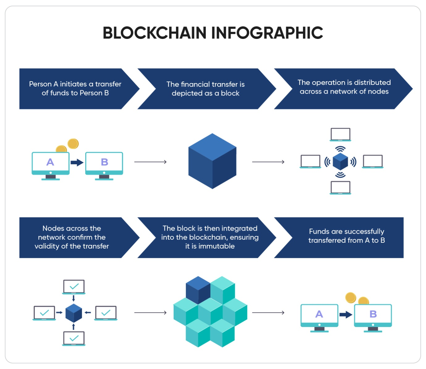 blockchain infographic