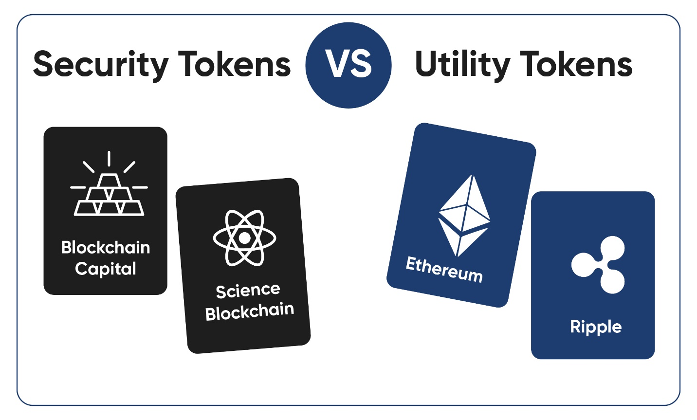 Security vs utility tokens.