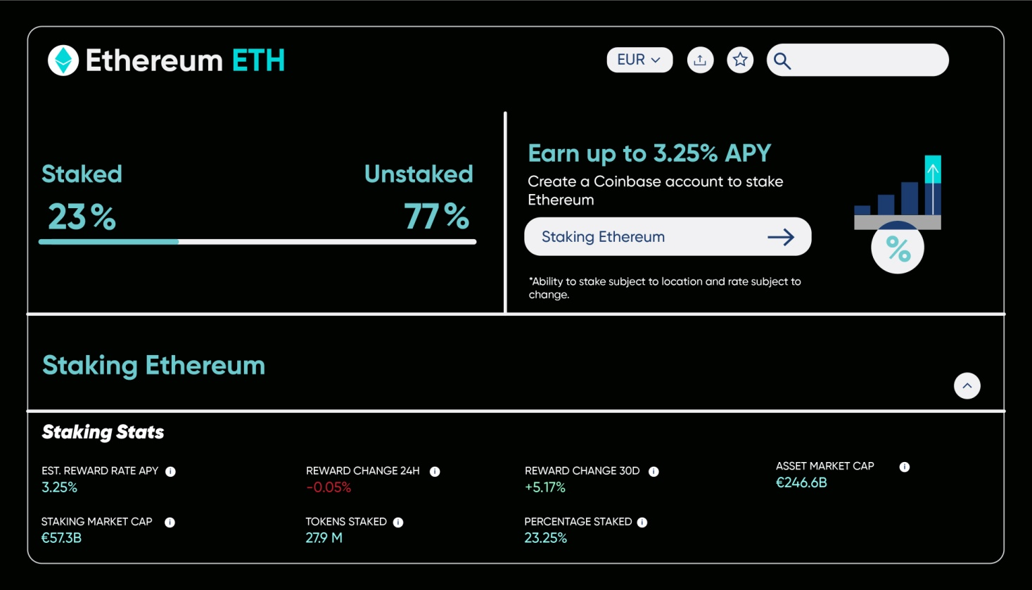 Ethereum staking stats.