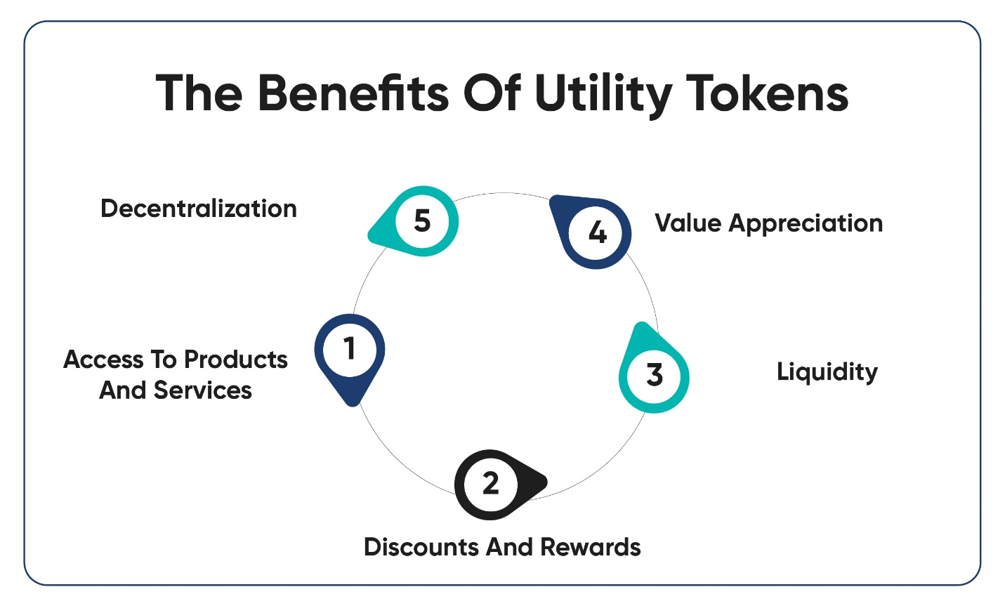 Benefits of utility tokens.