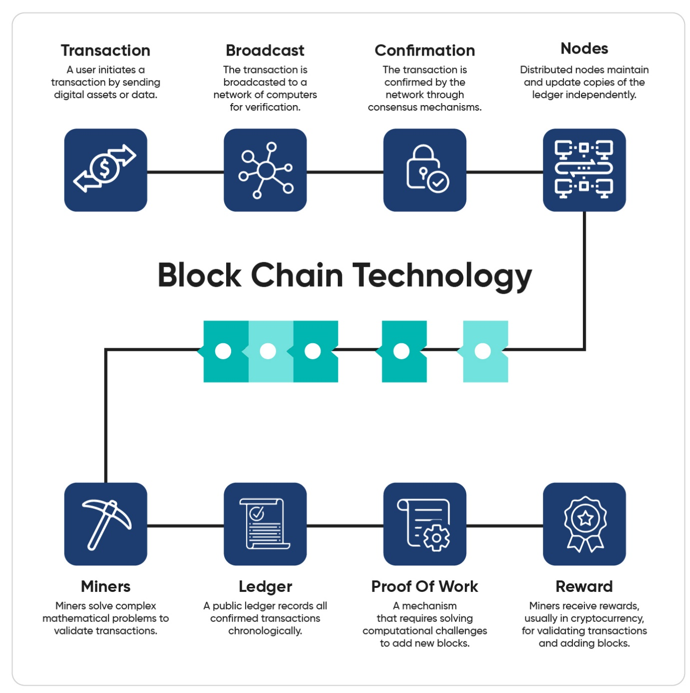 blockchain concept background