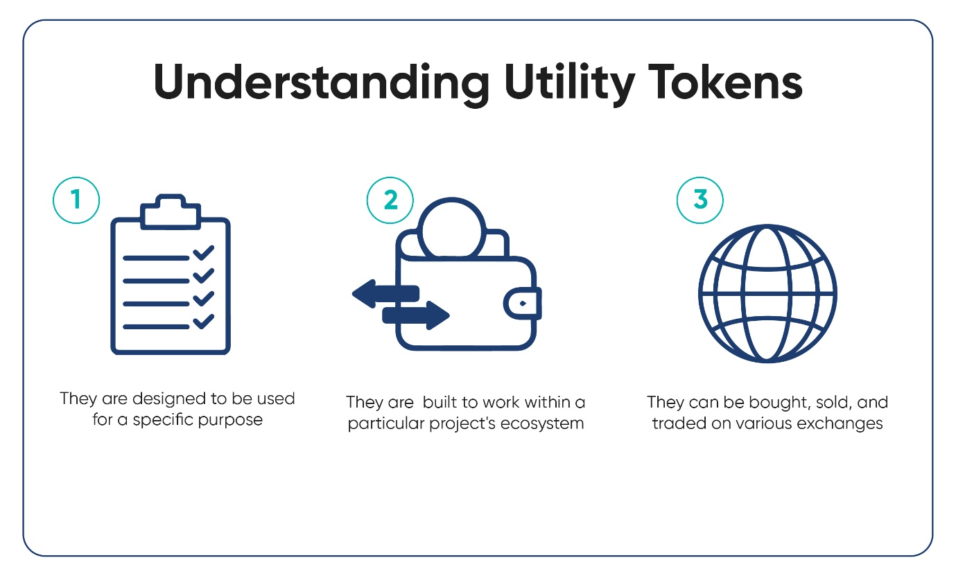 an illustration describing utility tokens in detail