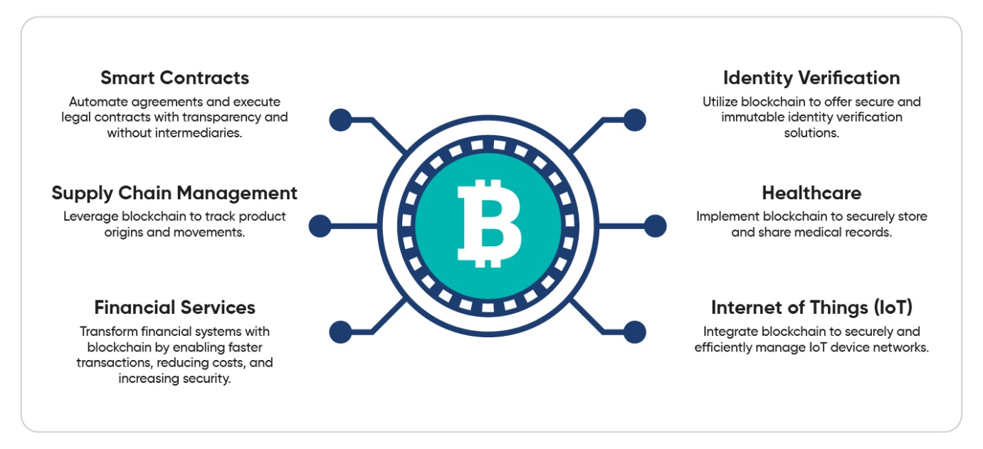 applictions of blockchain