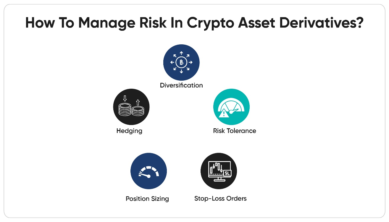 how to manage risk in crypto asset derivatives market