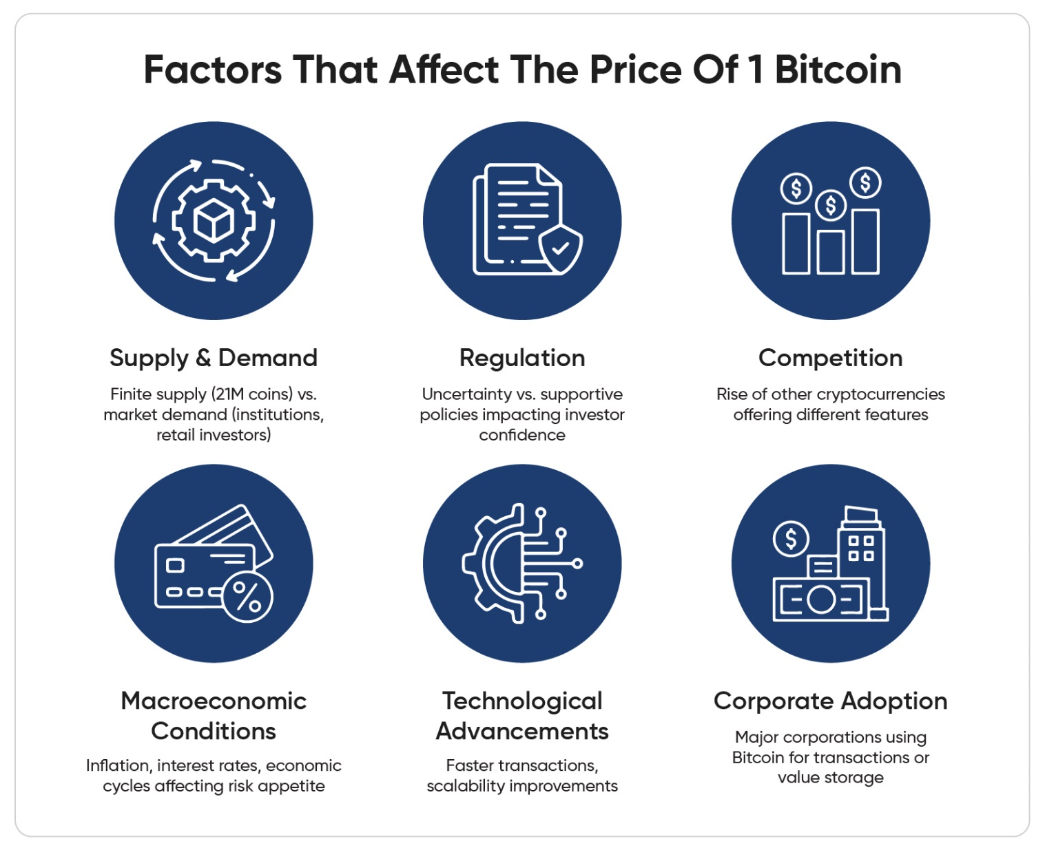 Bitcoin Investment Strategies